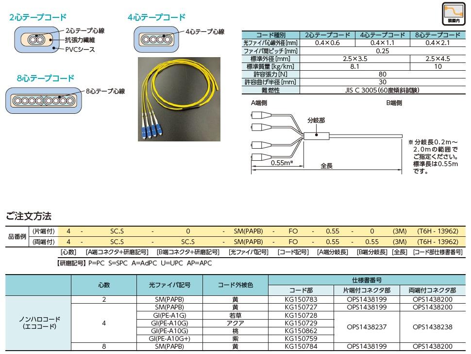 コネクタ付きＦＯコード