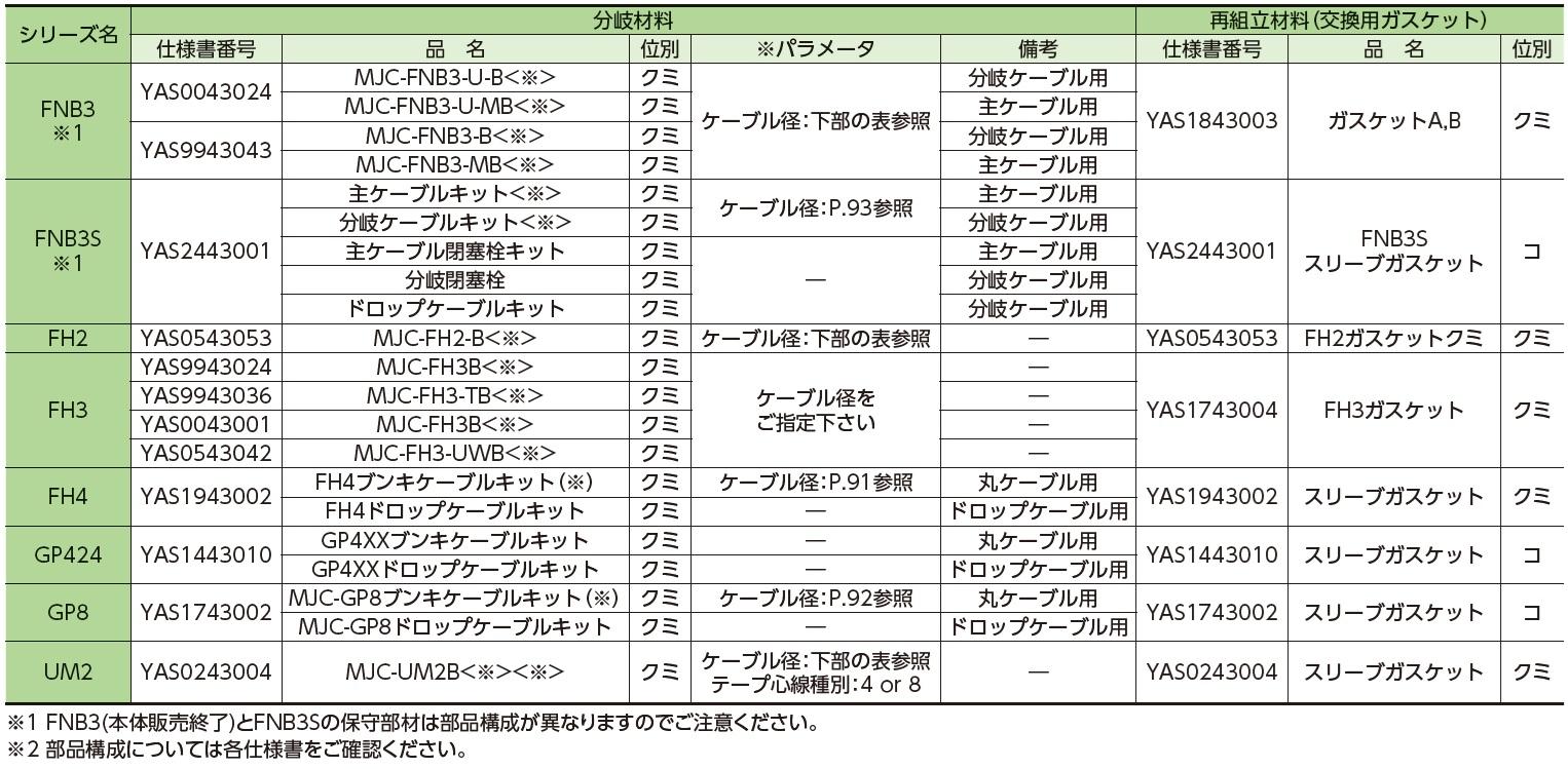 分岐・再組立材料リスト