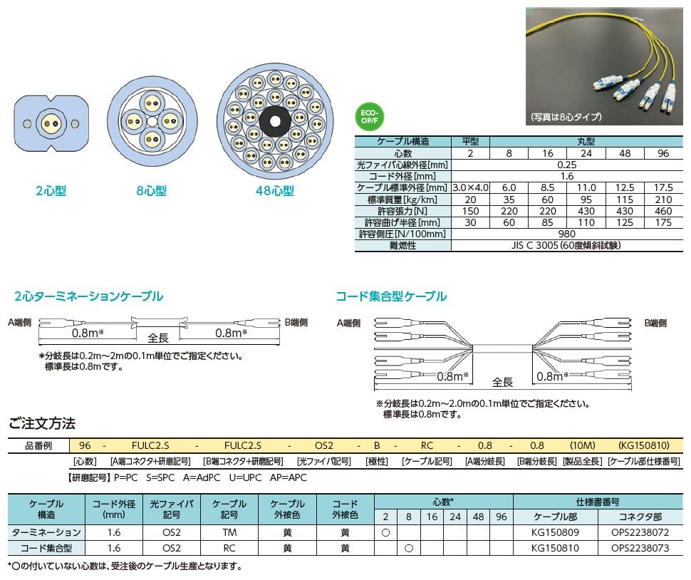 FUL2心ターミネーションケーブル_コード集合型ケーブル