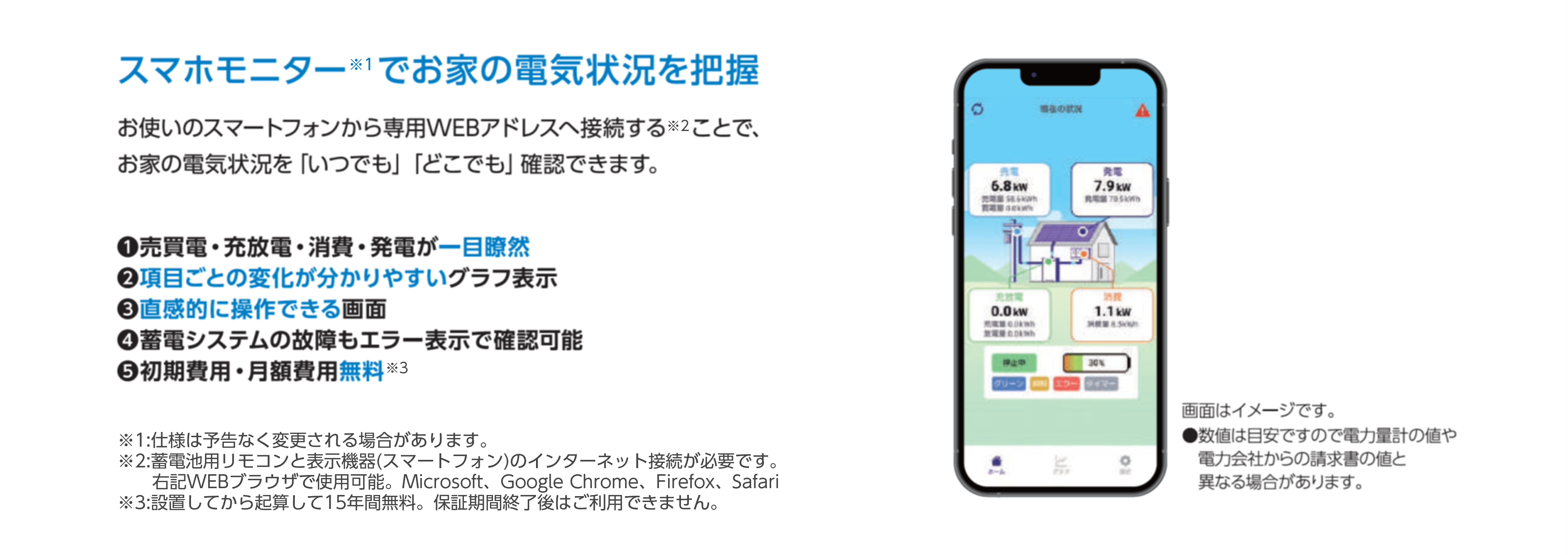 特徴3