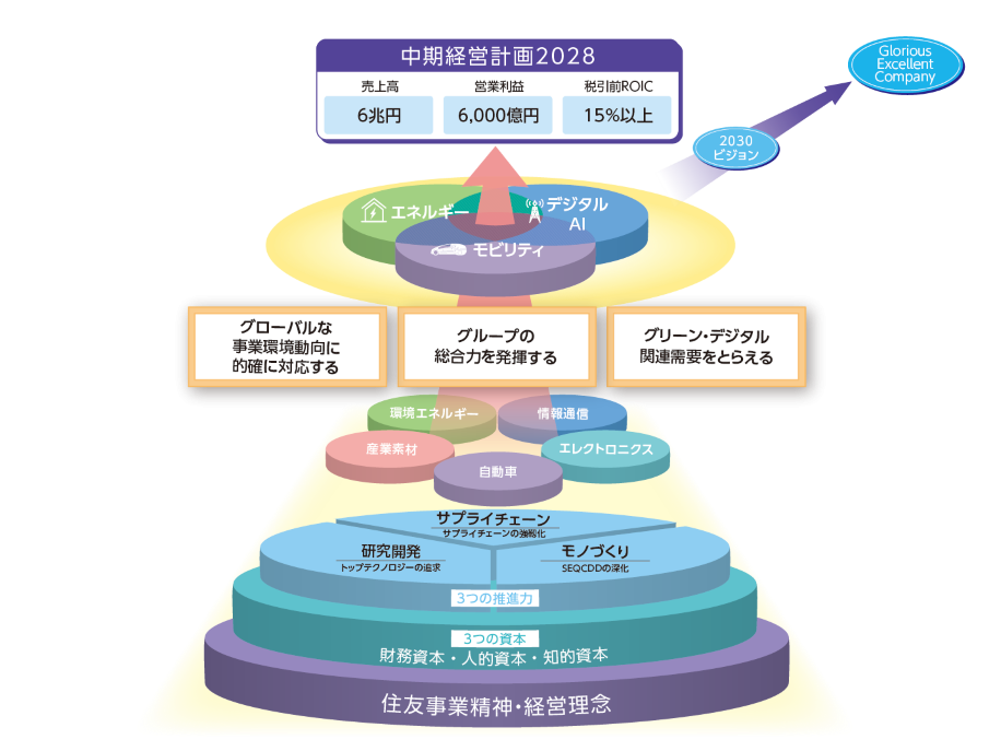 全体構想図
