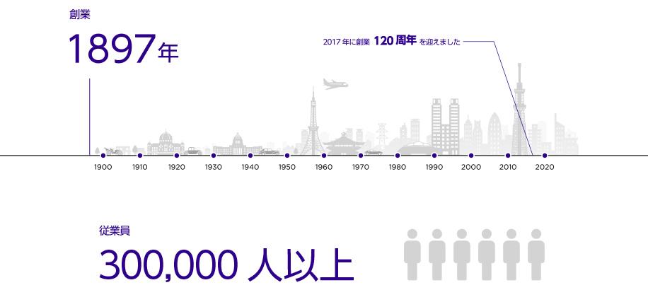 会社紹介