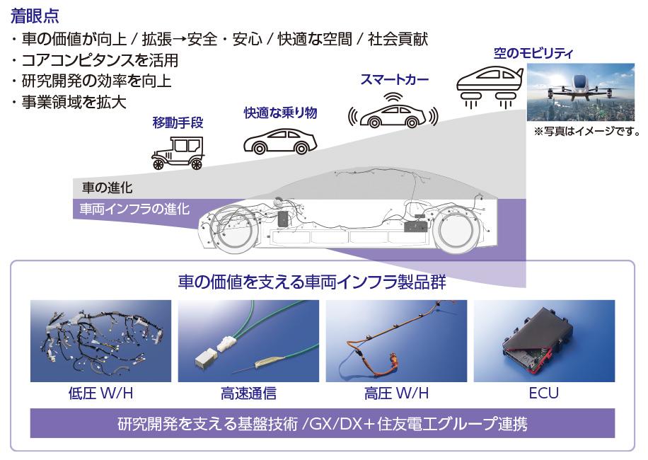 オーネット研の研究開発テーマ創出