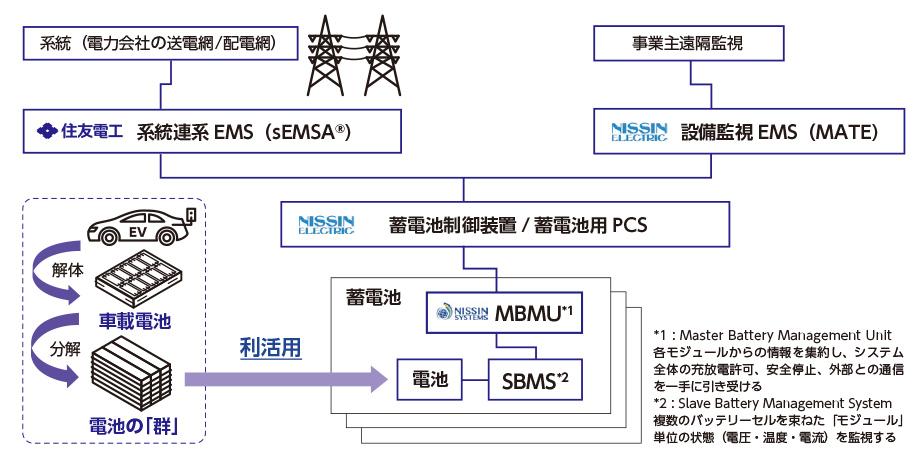エネルギー連携全体イメージ