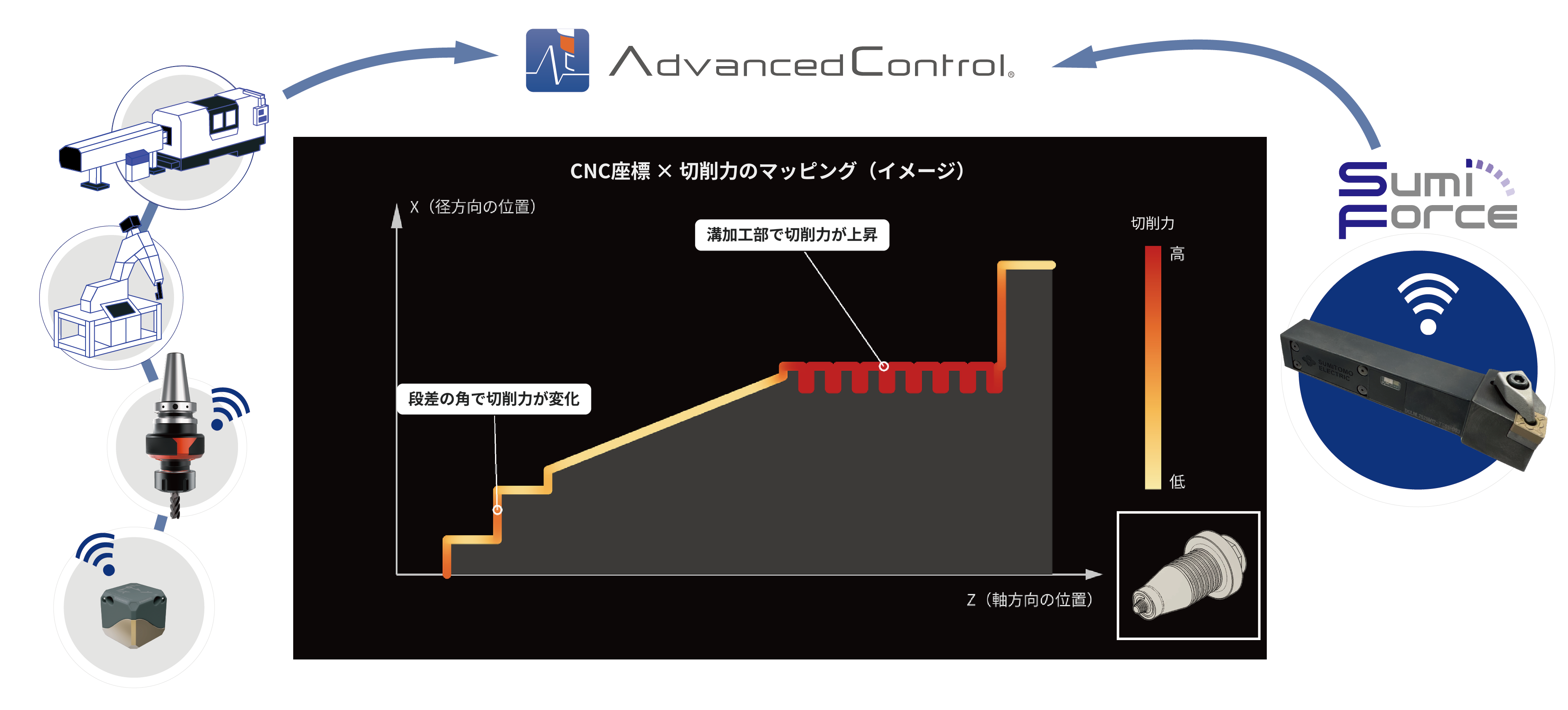 AdC_SumiForce_切削力.png
