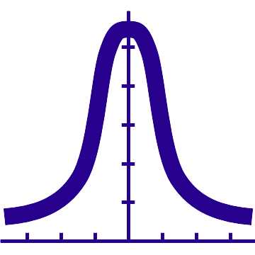 Low deviation