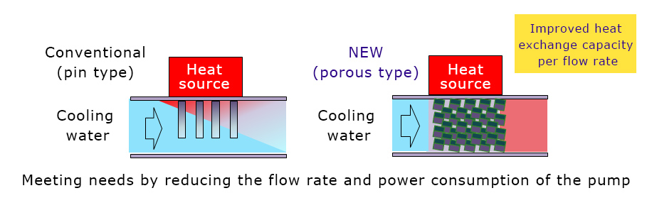 Metal porous body | Sintered Componets | Sumitomo Electric