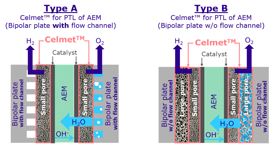 AEM Structure