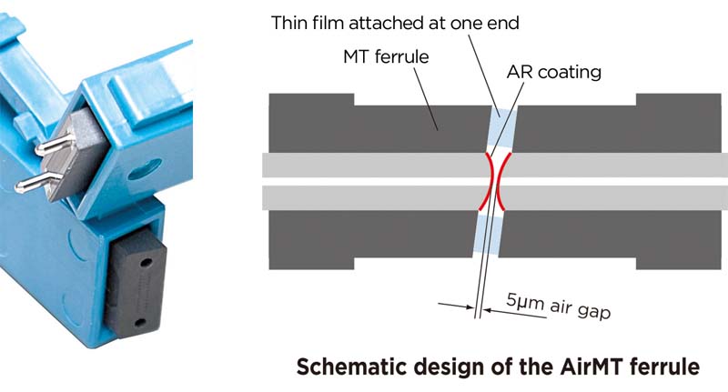 Schematic of air gap