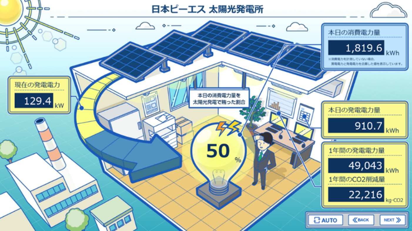 Real-time energy dashboard
