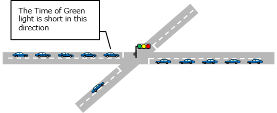 Overview of an intersection congested on one side