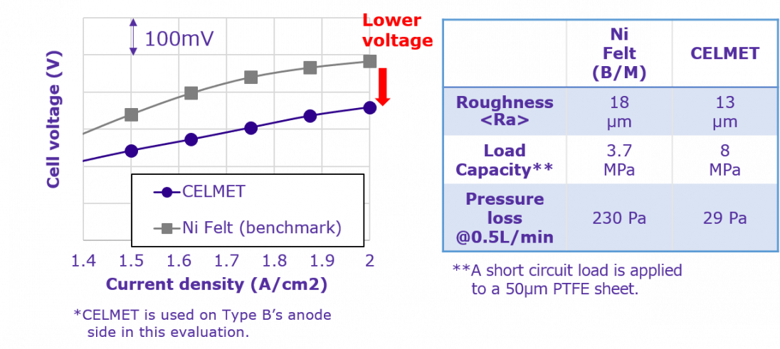 AEM specification