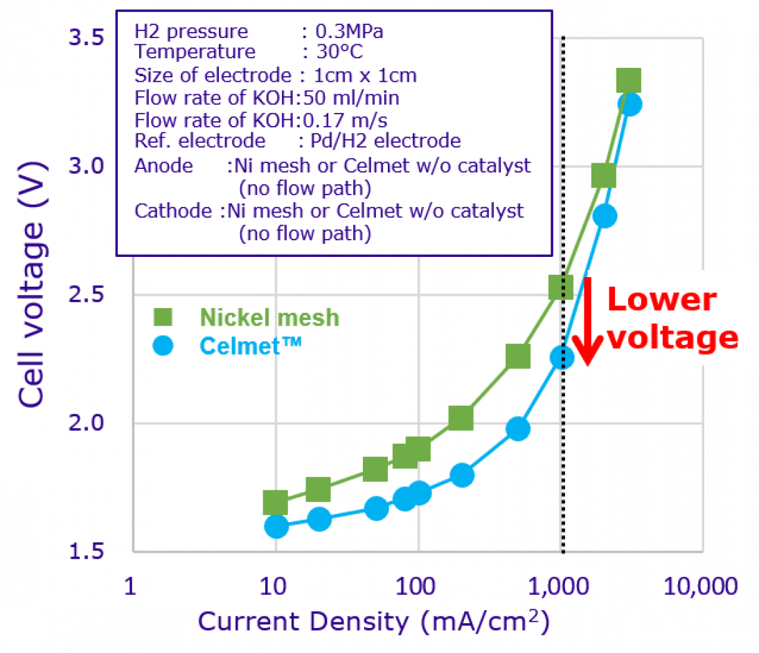 alkaline electrolyser specification