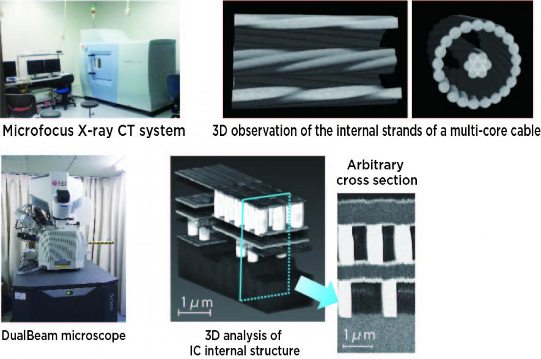 3D structure visualization