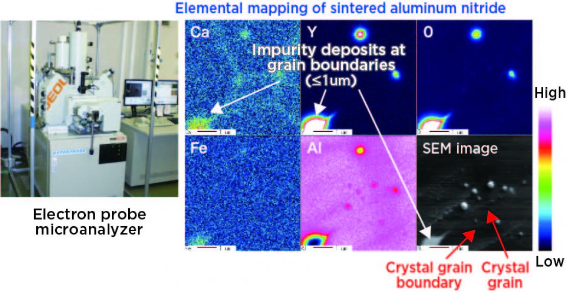 Elemental mapping with sub-micron resolution