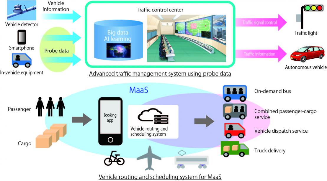 Mobility system