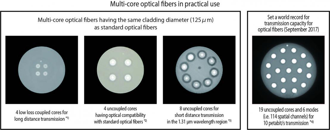 Next generation optical fibers