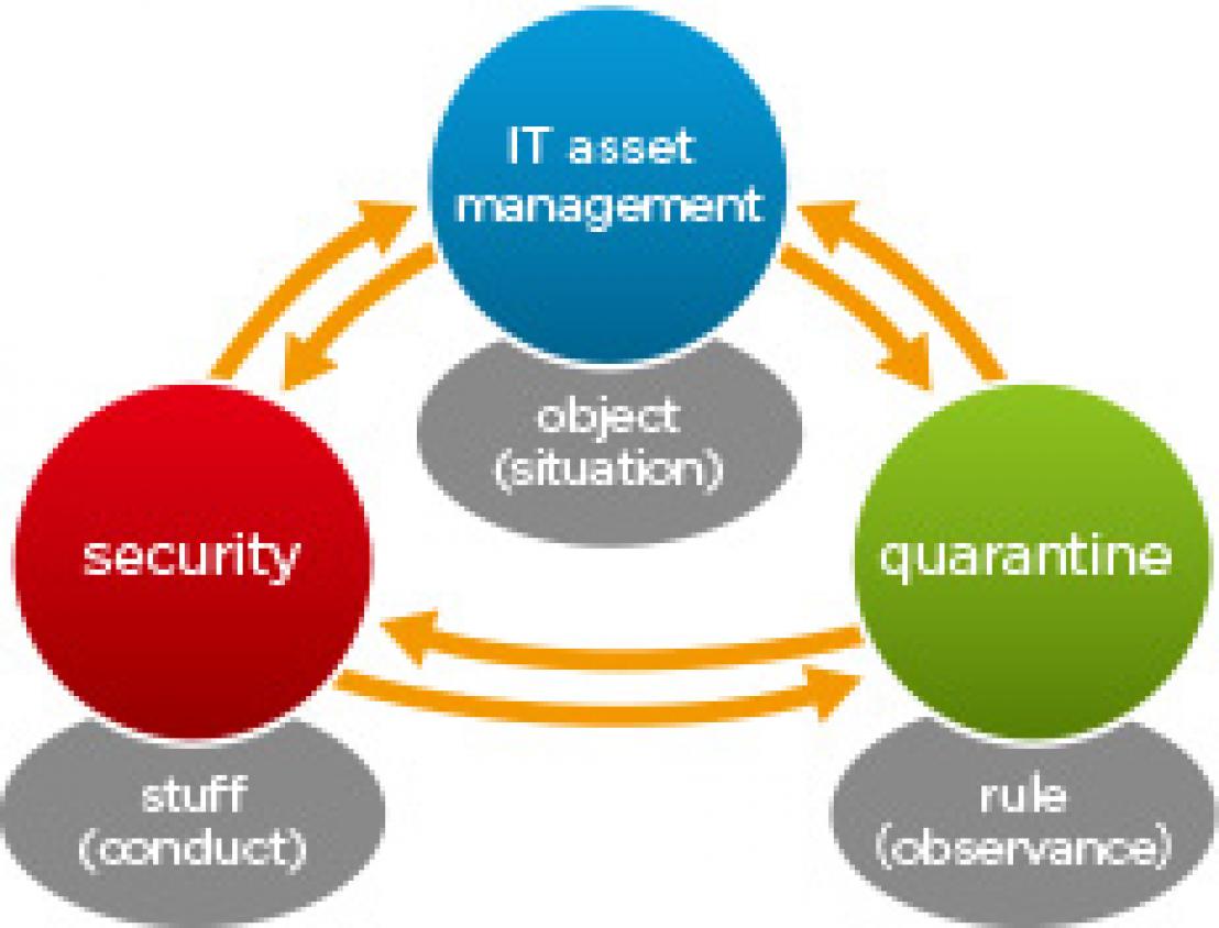 MCore™ (IT asset /security integration management system)