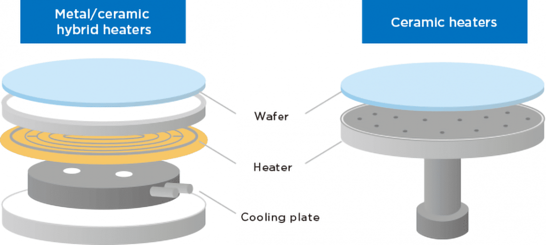 Ceramic heaters (for semiconductor fabrication equipment)