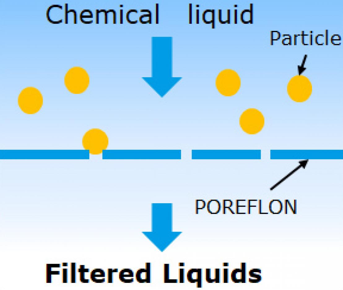 Micro Filtration