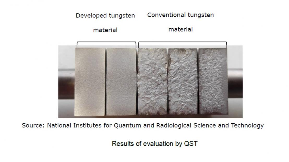 Results of evaluation by the National Institutes for Quantum and Radiological Science and Technology (QST)