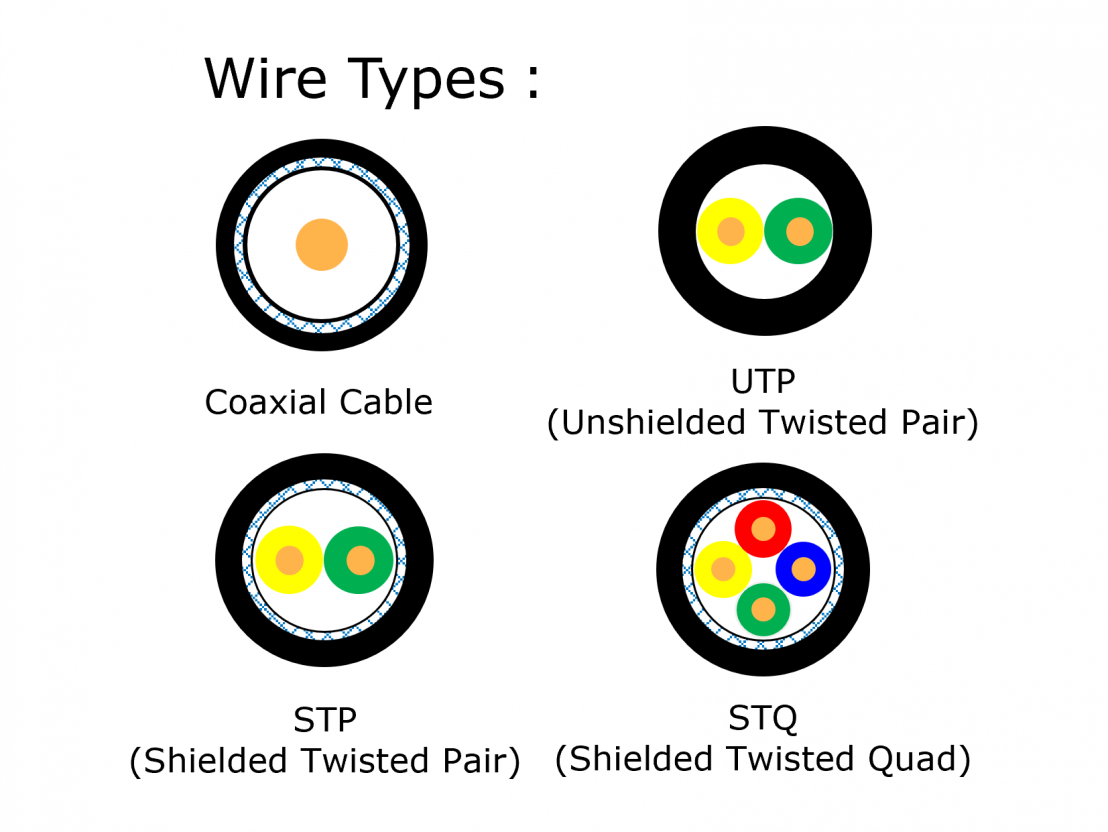 Wire Types.png