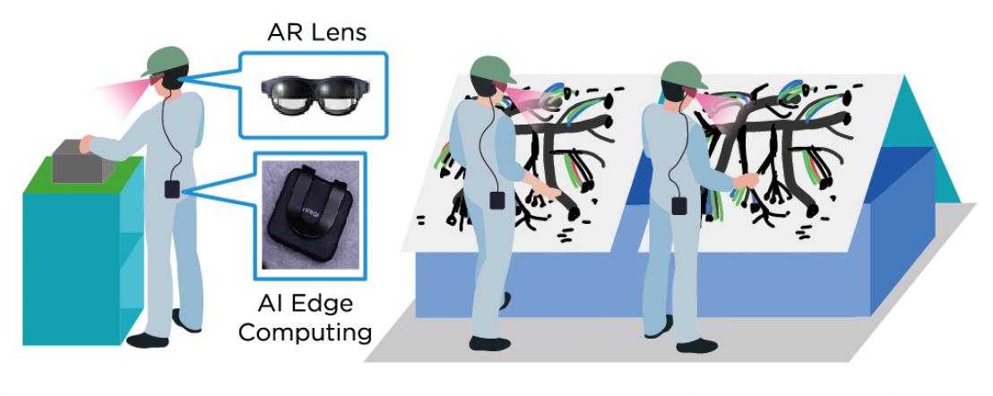 Enhancing Productivity and Adding Values by Leveraging the Core Strengths of Manufacturing through DX