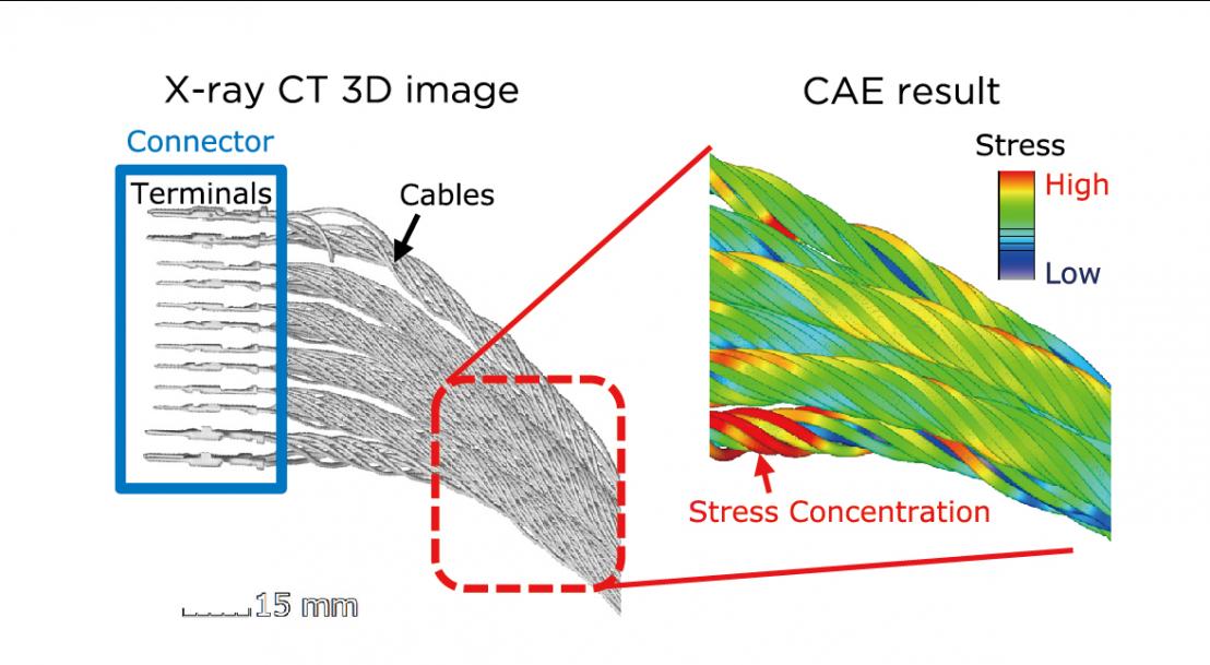 X-ray CT 3D Imaging and CAE-Based Stress Simulation of Wires
