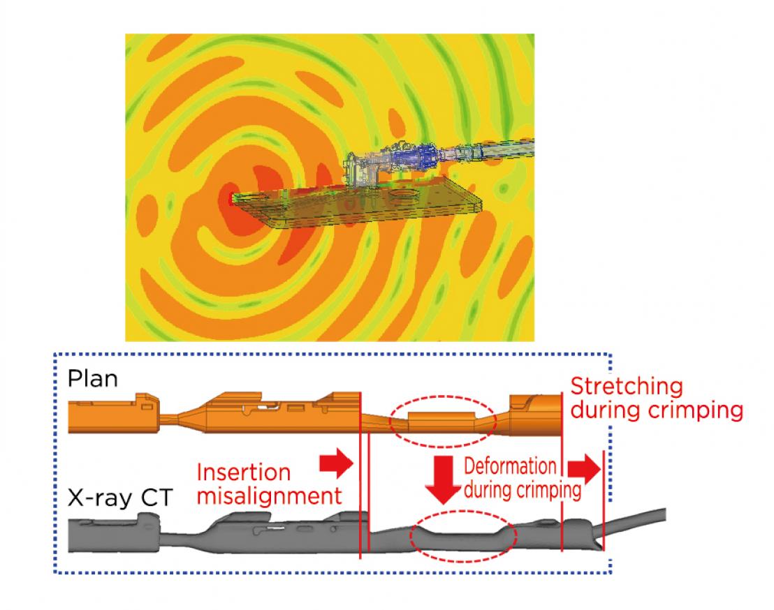 Example of high-frequency analysis of automotive connectors