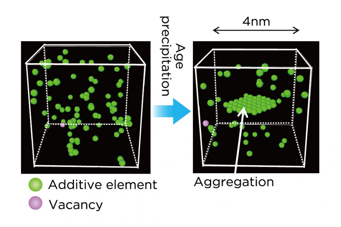 Time-dependent clustering simulation (aluminum atoms not shown)