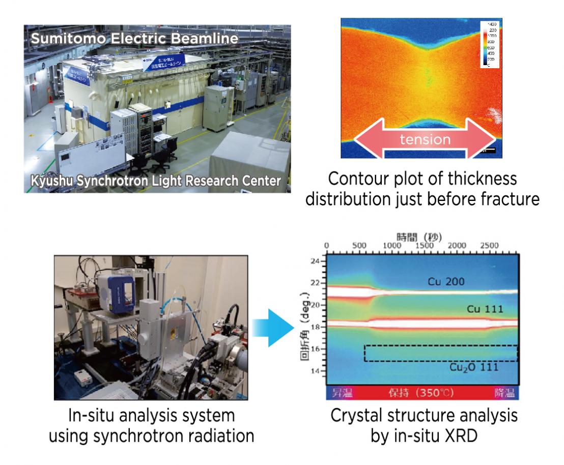 Example of analysis using synchrotron radiation