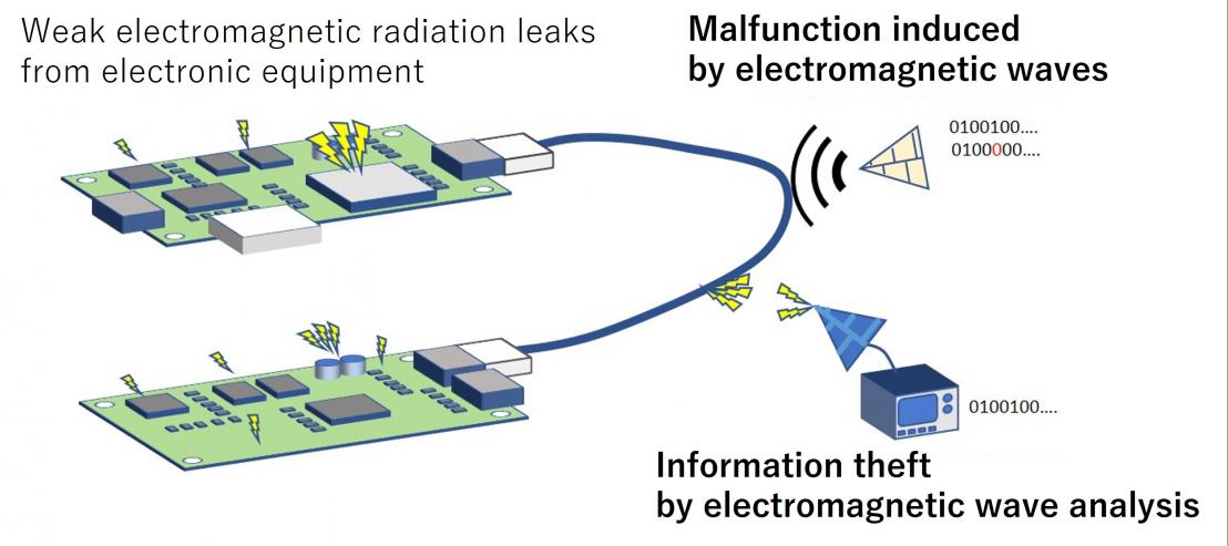 Example of cyberattacks misusing electromagnetic radiation