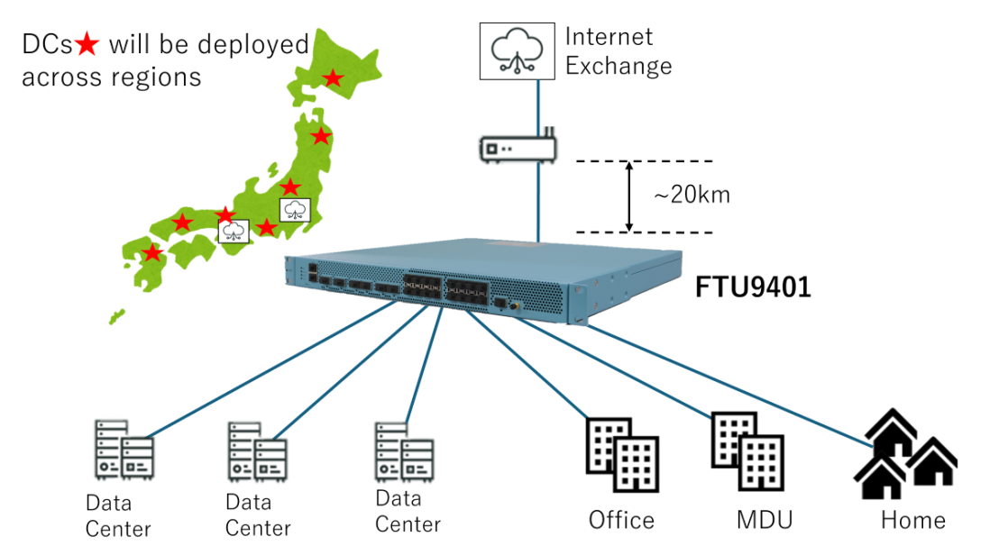 Integration of Distributed DCs and Metoro Networks