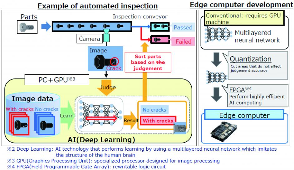 Automated AI Inspection