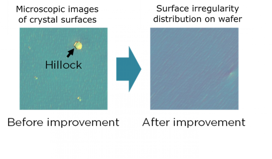 Fig. 2 Improved quality of N-polar GaN