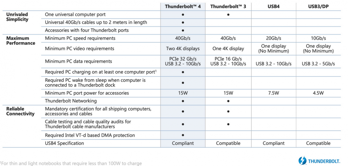 comparison