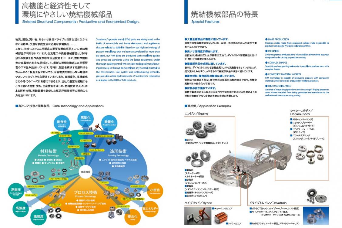 Catalog