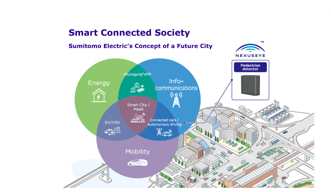 Smart Connected Society
