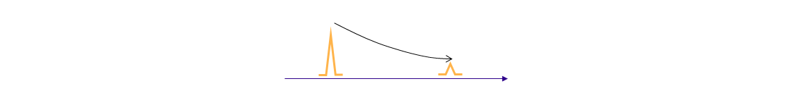 Attenuation