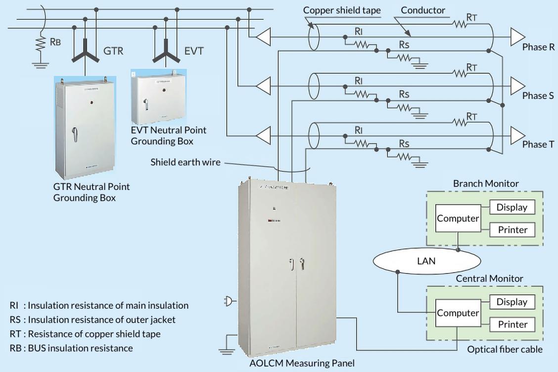 AOLCM Measuring Panel