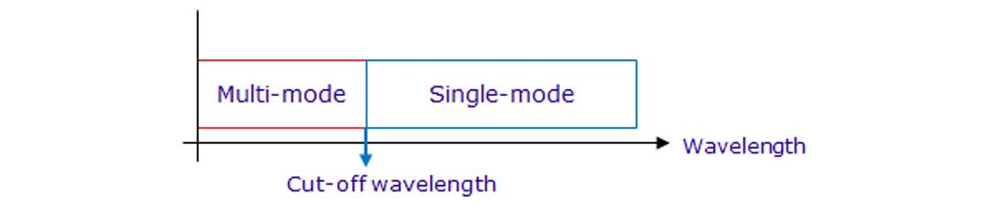 Cable-cut-off-wavelength.jpg