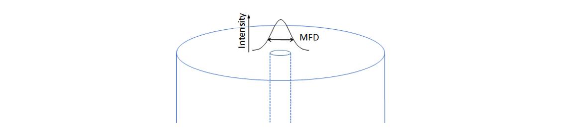 Mode-Field-Diameter.jpg