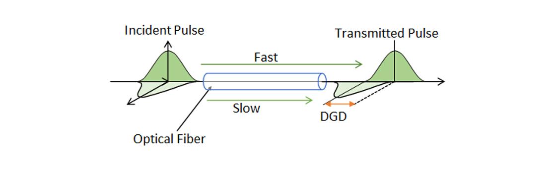 Polarization-Mode-Dispersion.jpg