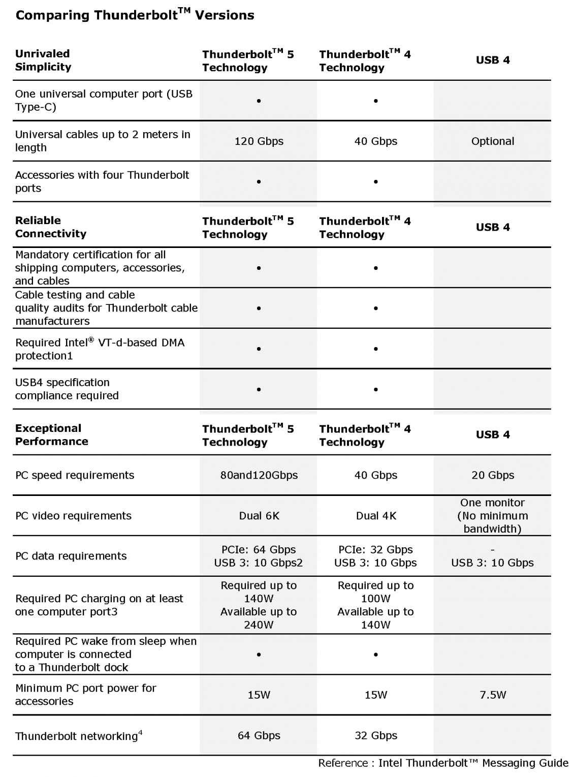 Thunderbolt guide