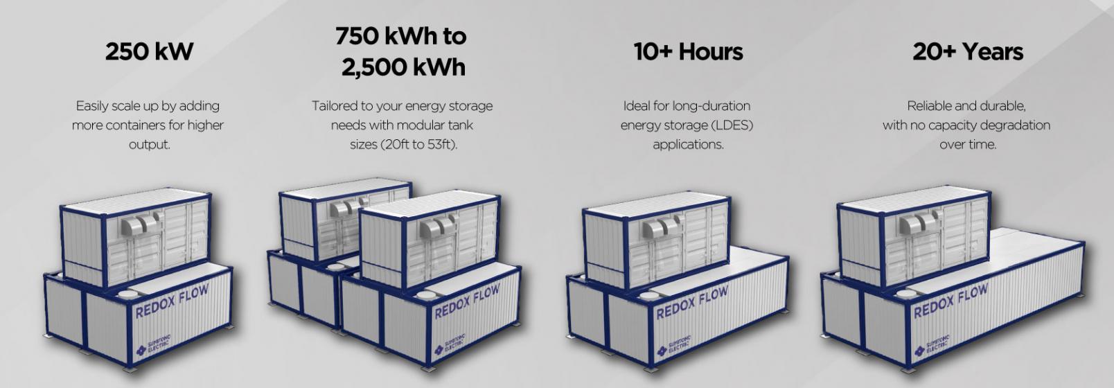 Vanadium-Flow-Battery-Specifications