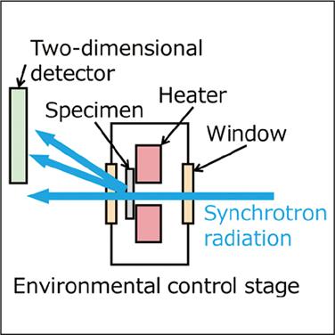 In-situ Analysis of Heat-Treatment Process of Metallic Materials by Synchrotron-Radiation