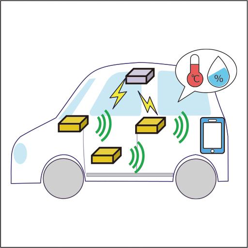 Wireless Power Transfer to Sensors within Vehicle Cabin