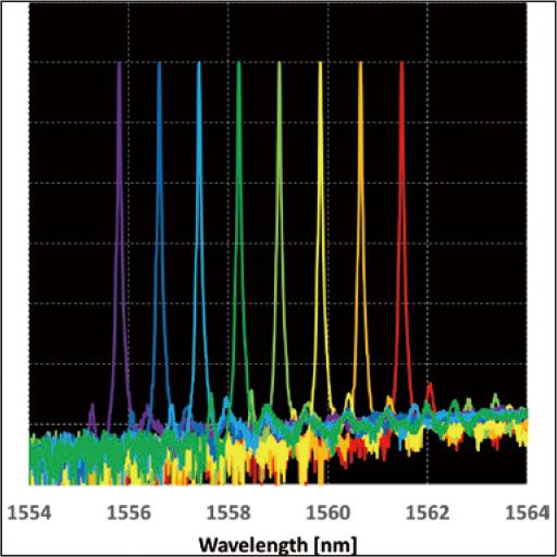 8-Wavelength Tunable 25 Gbit/s Electro-Absorption Modulator Integrated Laser