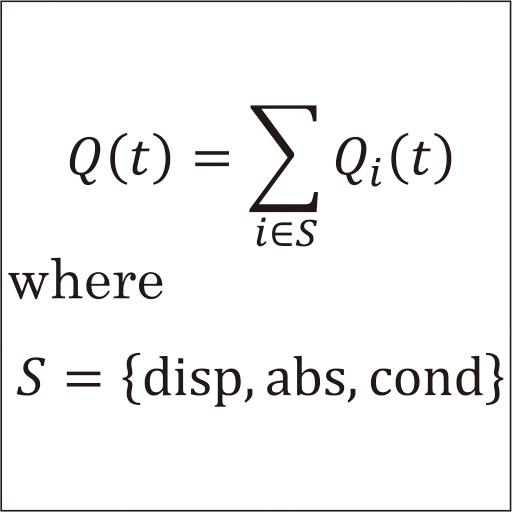 Role and Future Perspective of Current Integration Method for the Evaluation on Dielectric and Insulating Properties