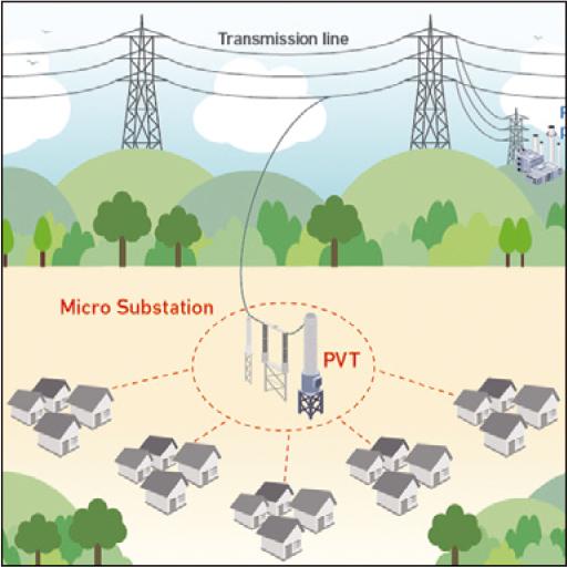 Large-Capacity PVT Utilization for a Micro Substation Capable of Directly Obtaining Low-Voltage Power from High Voltage (66 kV)